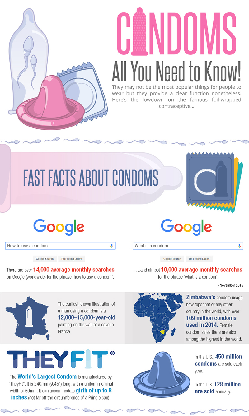 Condoms – All you need to know infographic 1 Carvaka Adult Toys, Condoms all you need to know